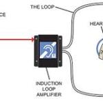 Hearing loop system